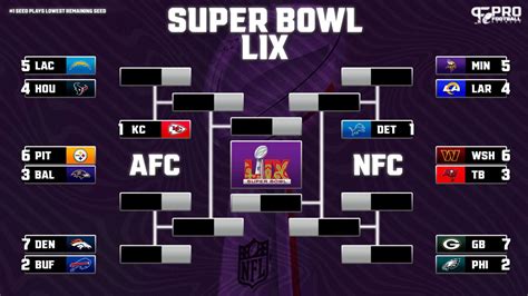 nfc playoff picture right now.